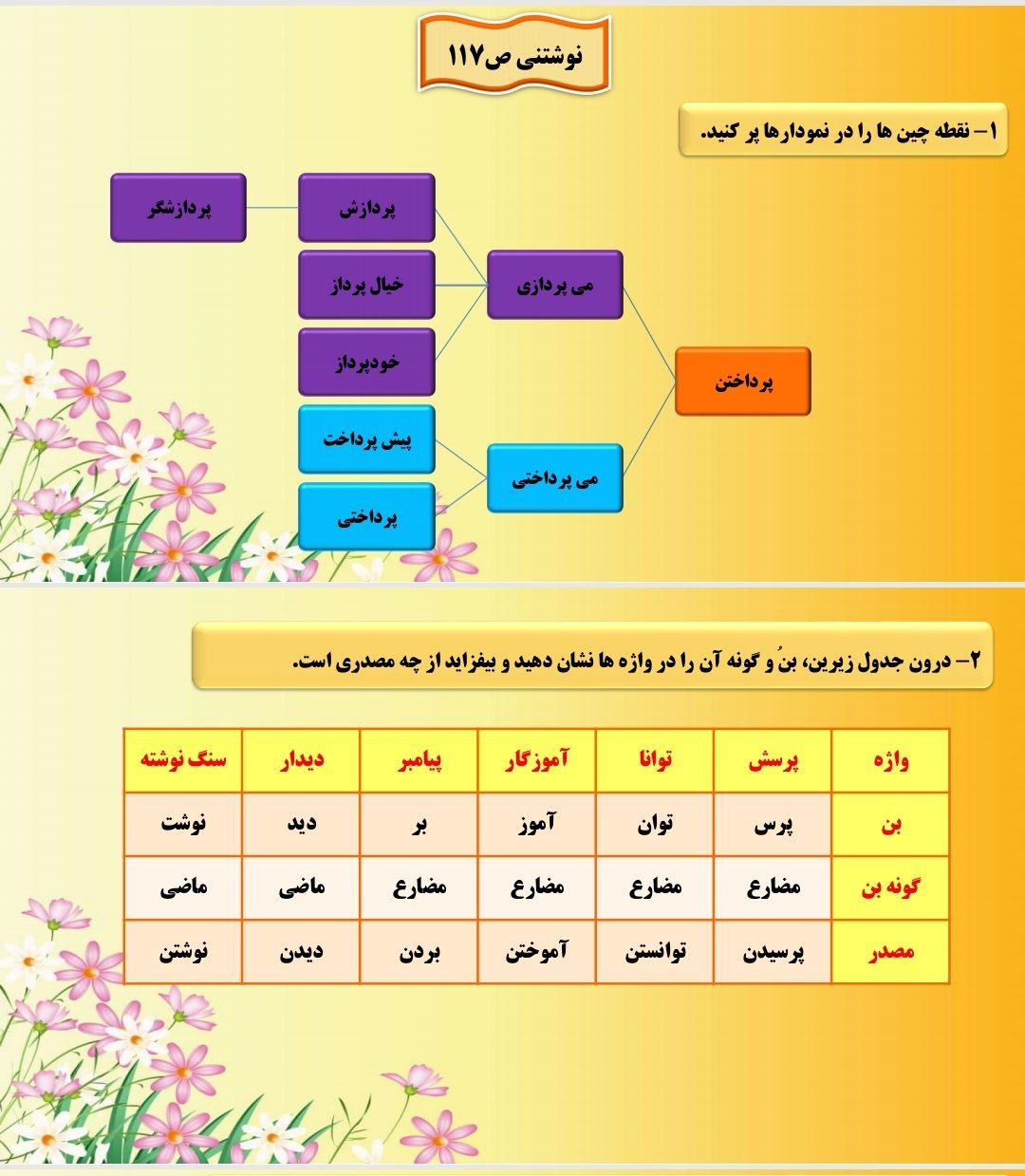 پاور پوینت فصل ششم فارسی پایه هفتم سمپاد